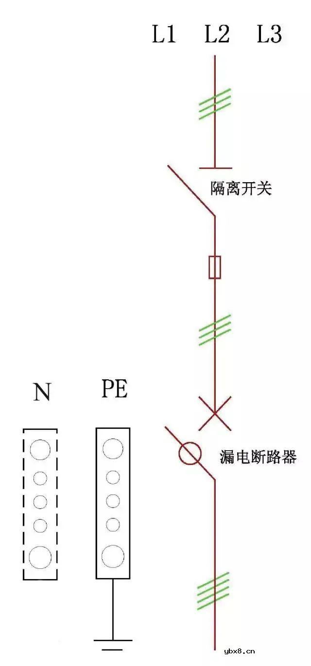 如何预防配电箱爆炸,触电安全事故发生
