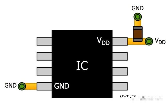 讲一下选定的电容该放在什么位置？