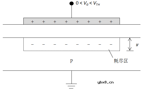 一文详解MOS电容器