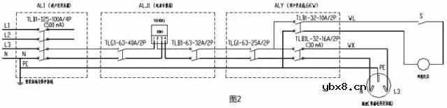 漏电开关故障跳闸常见的6种现象