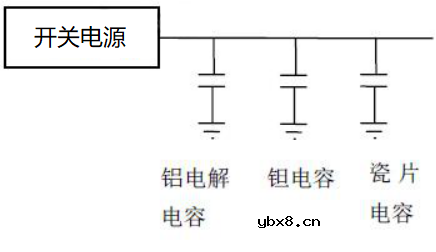 去耦电容在电源设计中的应用 这个实例很有用