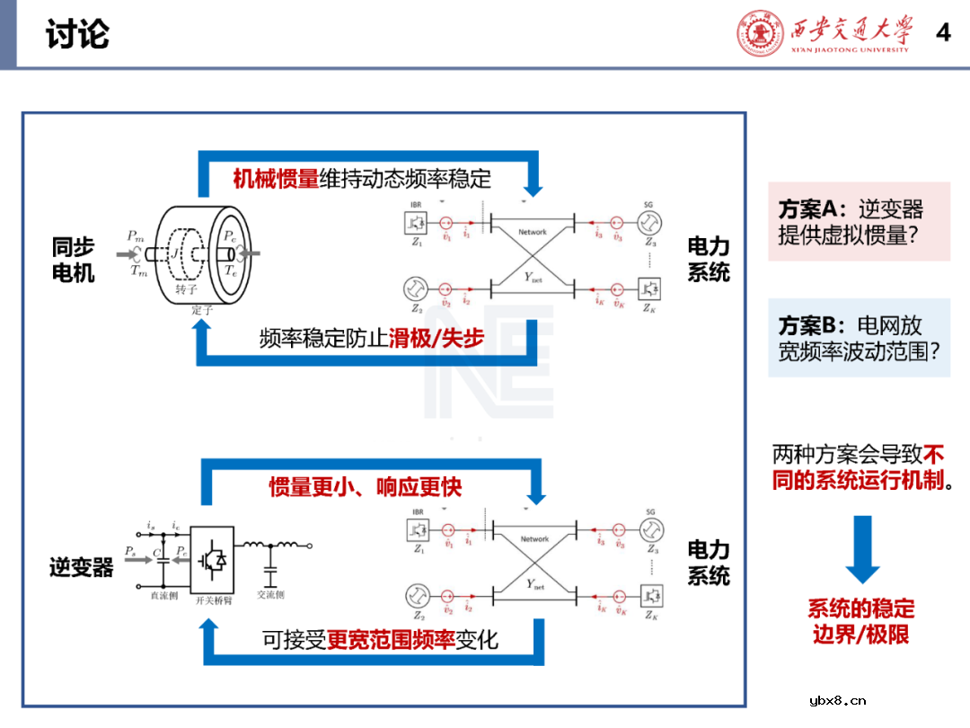 含构/跟网型逆变器的电力系统稳定性