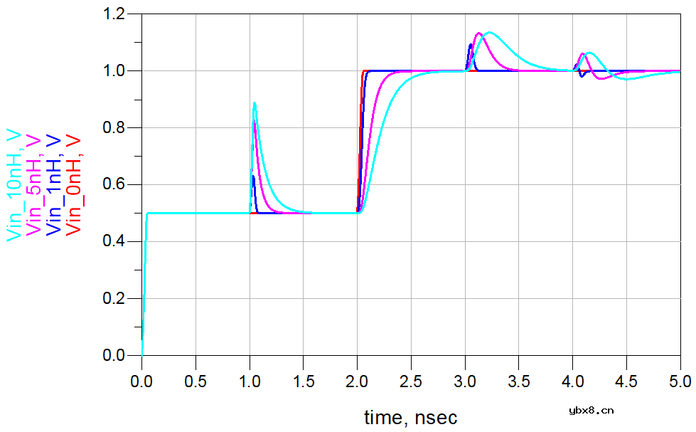 信号完整性-容感性突变反射