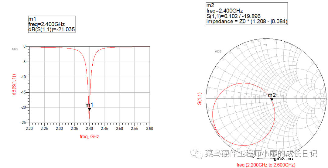 微带天线的设计实例和实现步骤