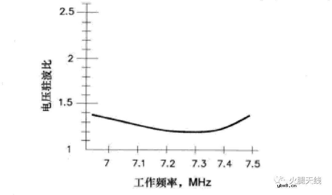 浅析低频共线阵列天线