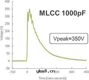 积层贴片压敏电阻与积层贴片电容器的比较