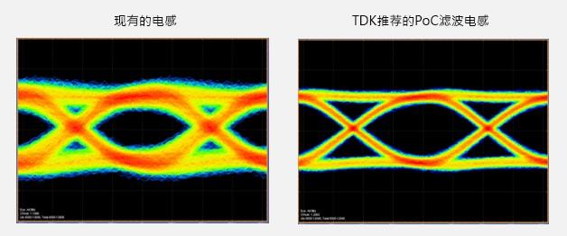 关于电感和磁珠的选型以及眼图波形