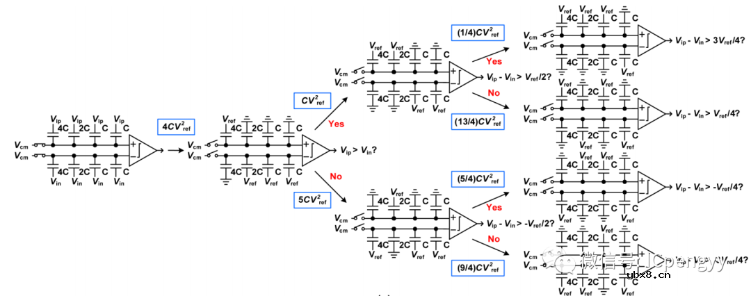 AD数据转换-SAR ADC介绍