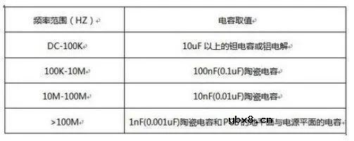 开关电源中如何正确选择滤波电容