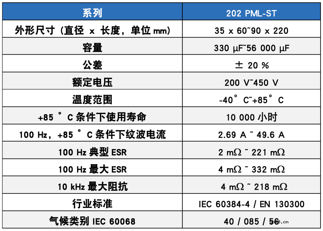 Vishay BCcomponents 202 PML-ST系列螺丝接头铝电容器，小型封装、高容值/高压组合
