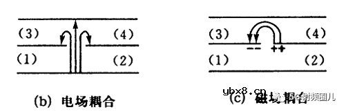 定向耦合器的技术指标及其设计