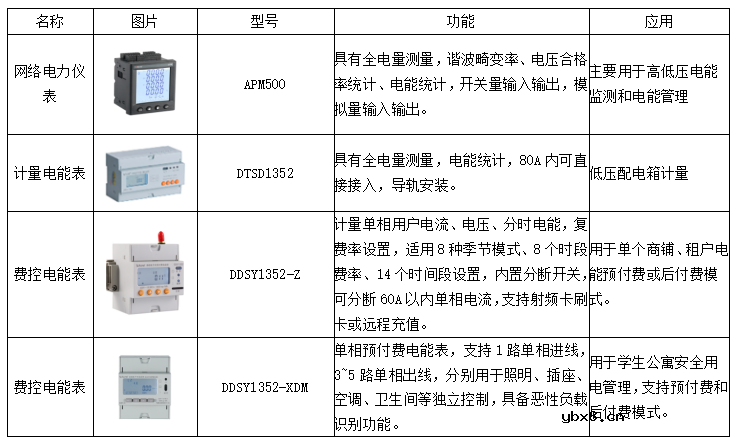 智能配电与智能用电的应用案例研究