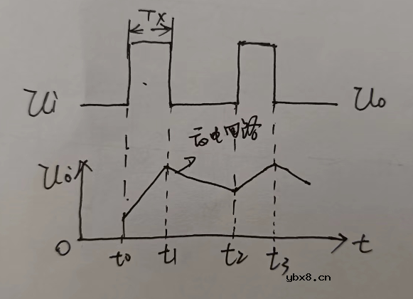 什么是积分电路？简单了解一下积分电路