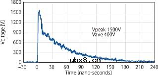 积层贴片压敏电阻与积层贴片电容器的比较