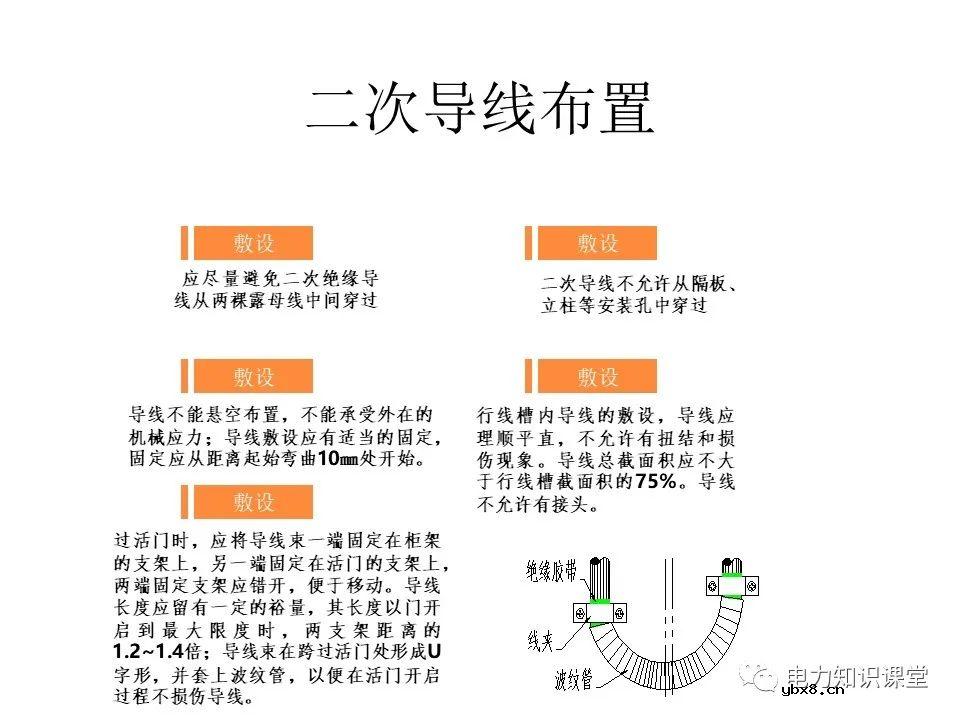 成套开关柜二次布线工艺示范及讲解