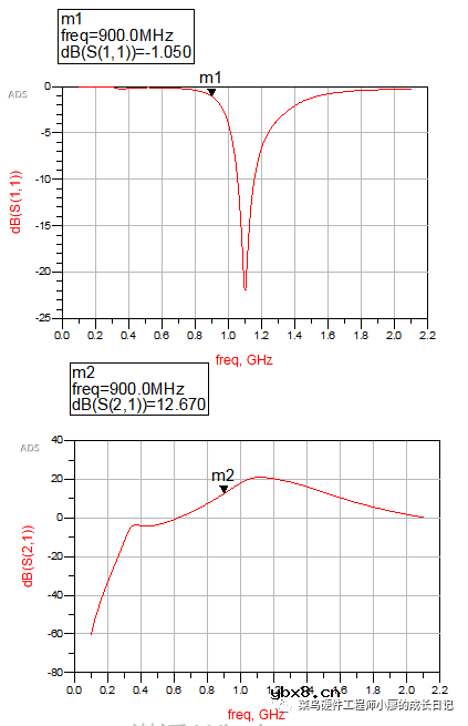 功率放大器的输入、输出阻抗匹配的实现步骤