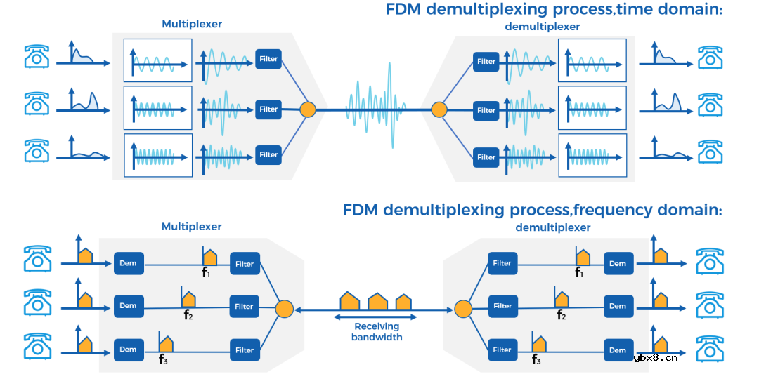 5G PA怎么还会有“记忆效应”?