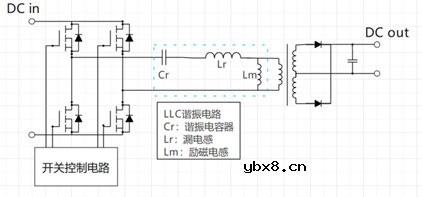 宇阳科技车规级谐振电容器介绍