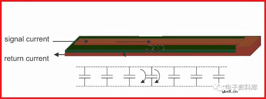 如何处理电流返回路径以获得更好的信号完整性？