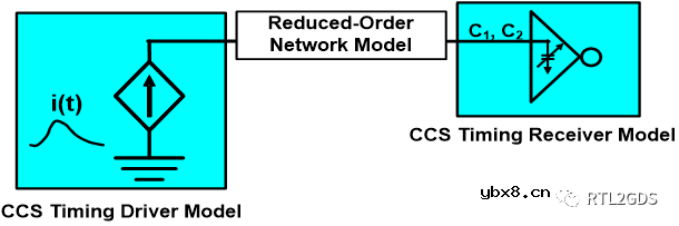 从一个反相器开始说时序