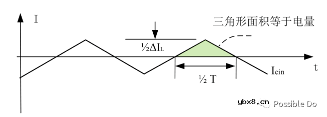 Boost电路的输入电容该如何去计算呢？