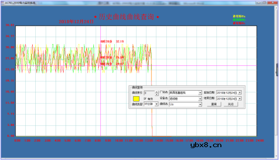 智能配电监控管理系统技术方案