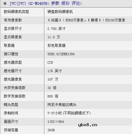 数码摄像机的夜摄功能