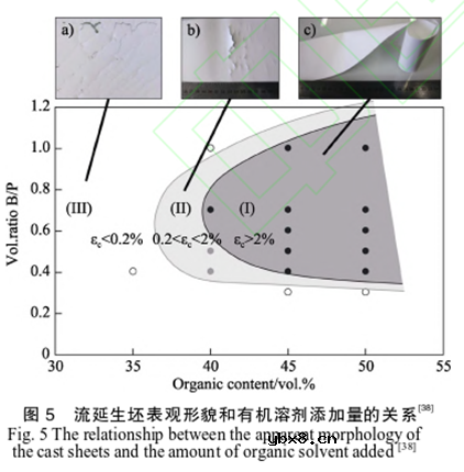 目前常用的陶瓷薄片加工方法和应用现状概述