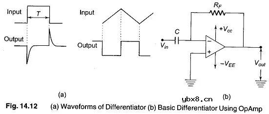 基于运算放大器的微分器电路原理