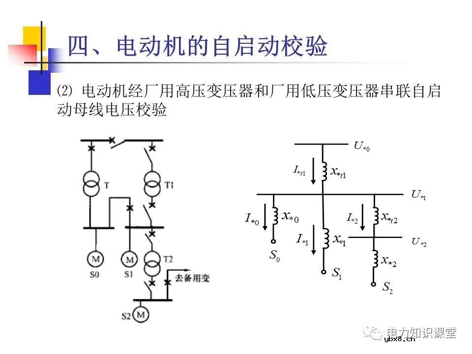 不同类型发电厂厂用电接线基础知识