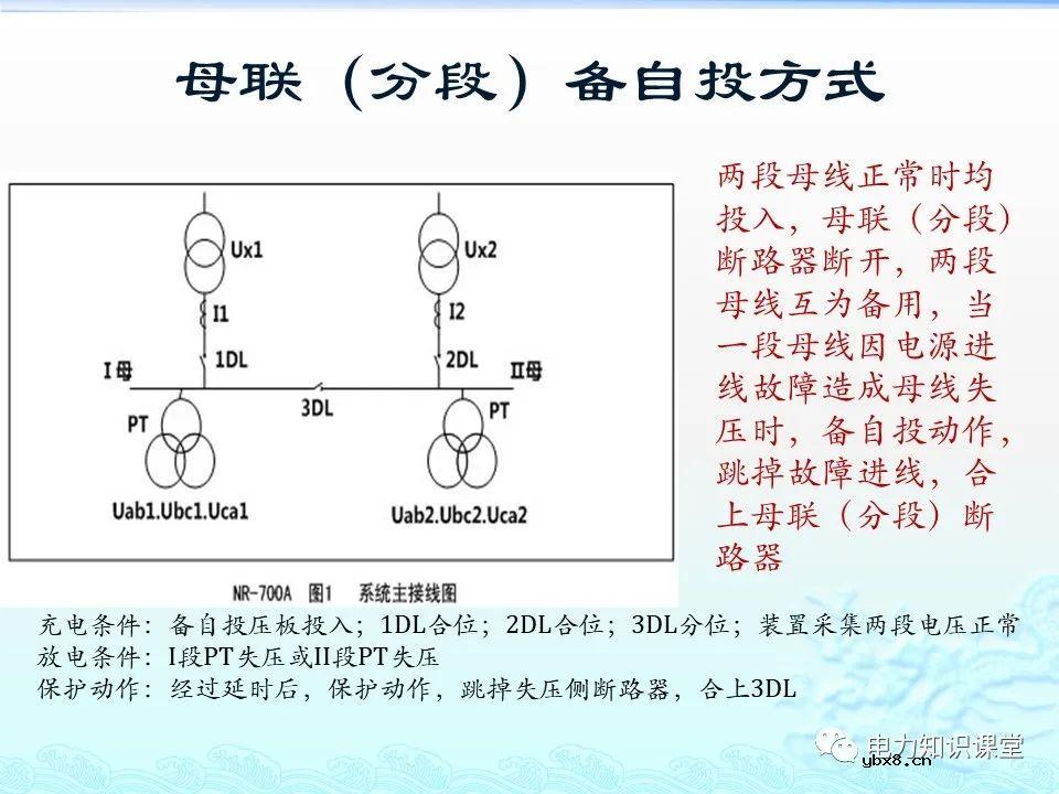 KYN28-12中置柜常规保护电流试验