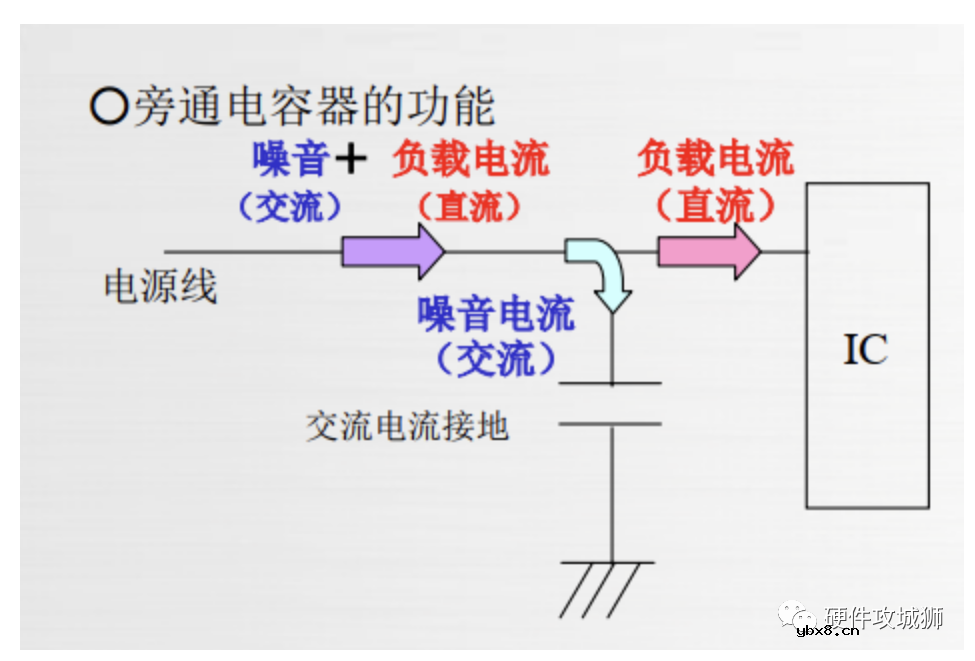 为什么退耦电容通常选0.1uF？