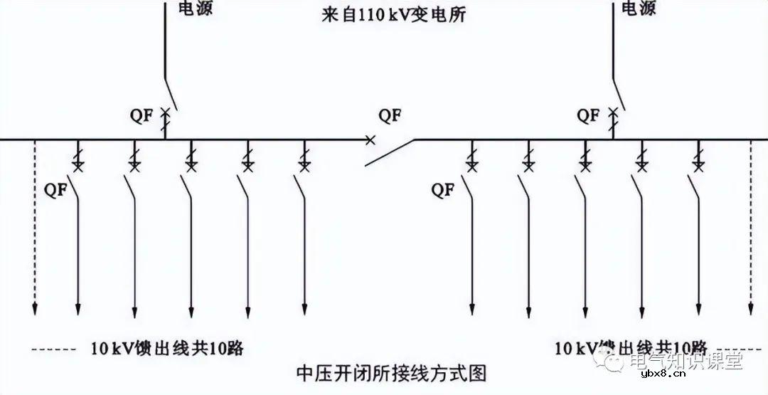 低压配电柜是干什么用的 低压开关柜的功能及作用