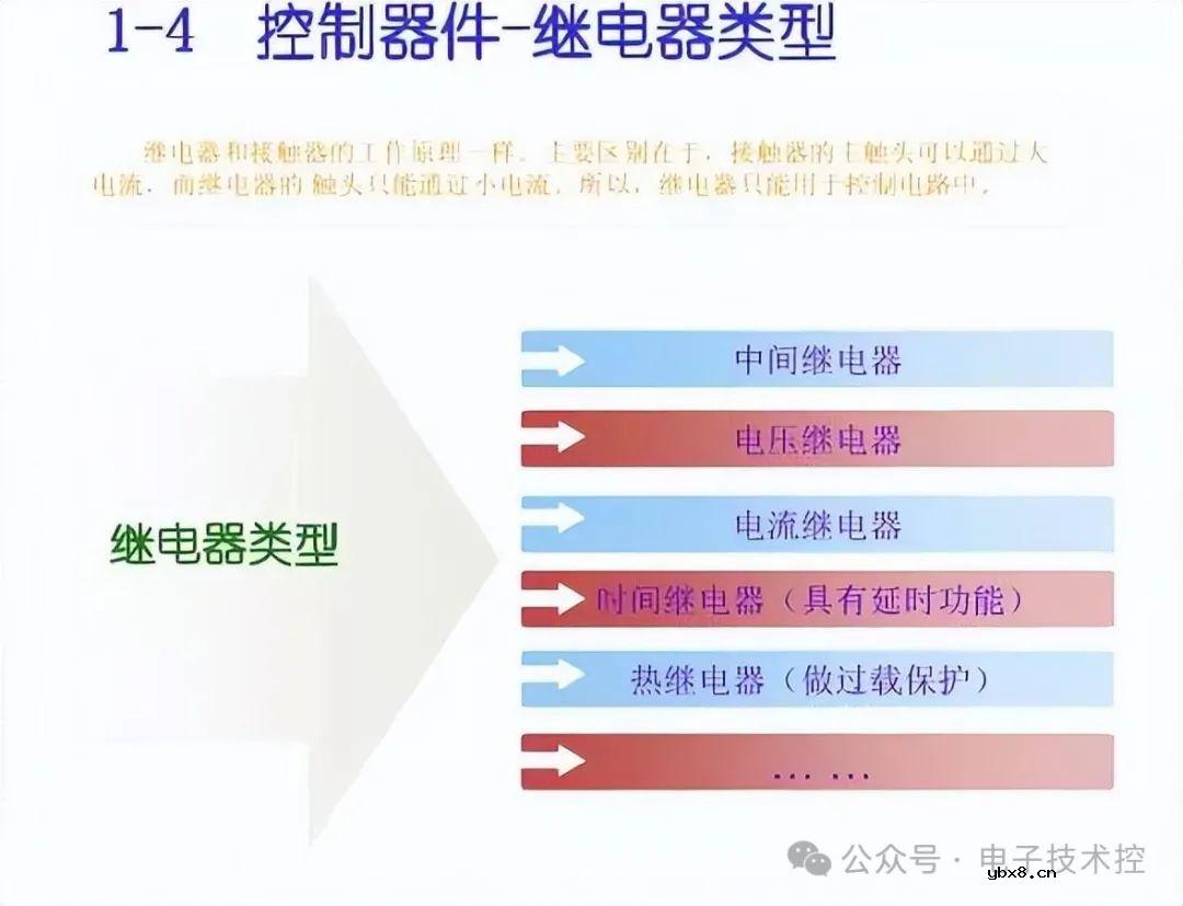 10KV开关柜控制和保护动作原理图
