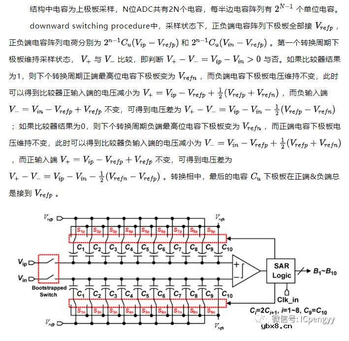 AD数据转换-SAR ADC介绍