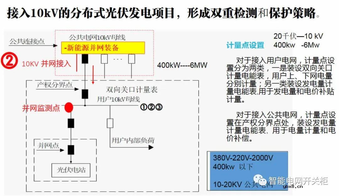 新能源并网对电网的影响大吗