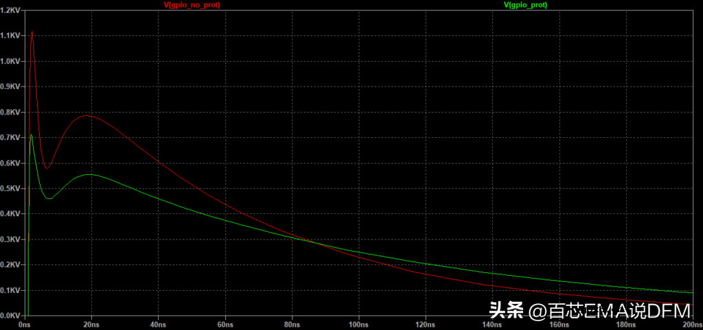 5种ESD保护电路设计（电路图+仿真模拟）