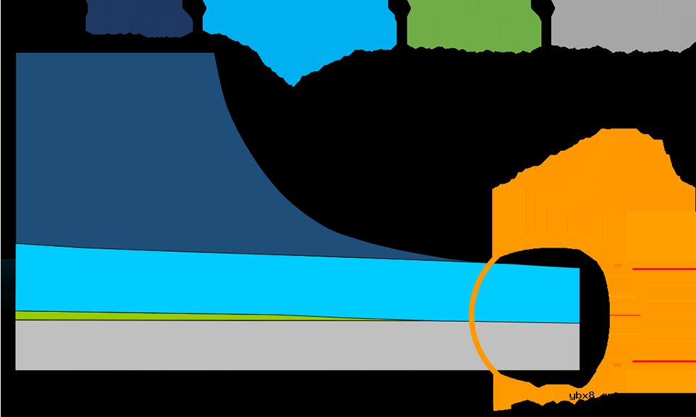 TDK采用混合聚合物技术的轴向电容器的特点