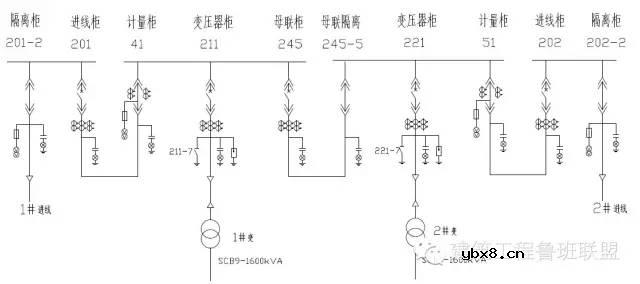 10kv配电室综合保护装置方案