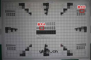 验证移轴镜头作为 手动对焦定焦镜头的成像性能
