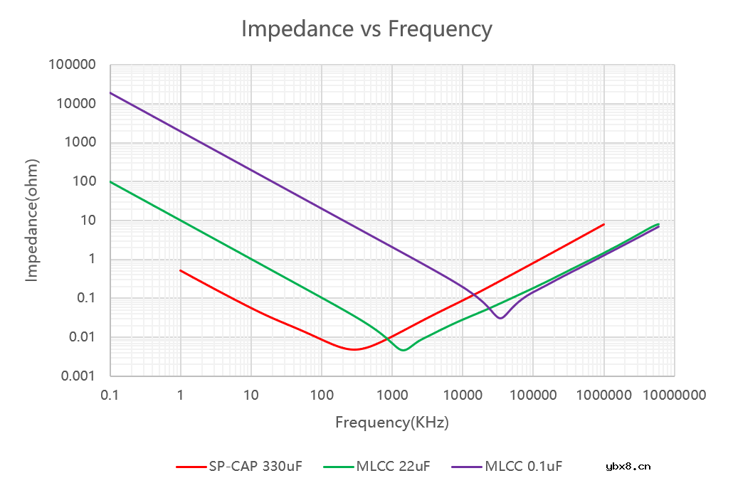 Buck电路的原理及器件选型指南