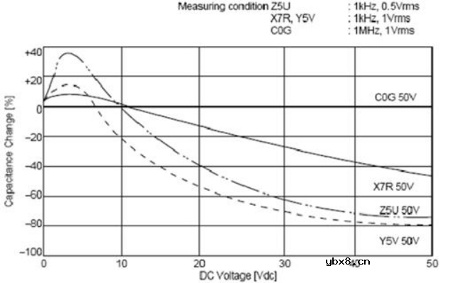 去耦电容在电源设计中的应用 这个实例很有用