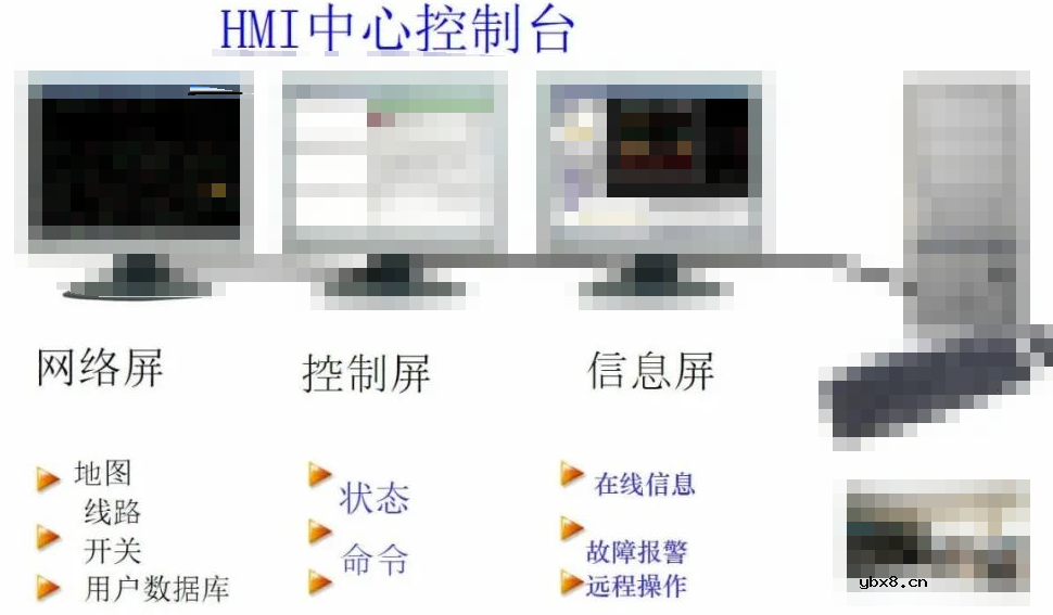 新型电力系统数字技术支撑体系核心内容（SCADA系统设计原则）