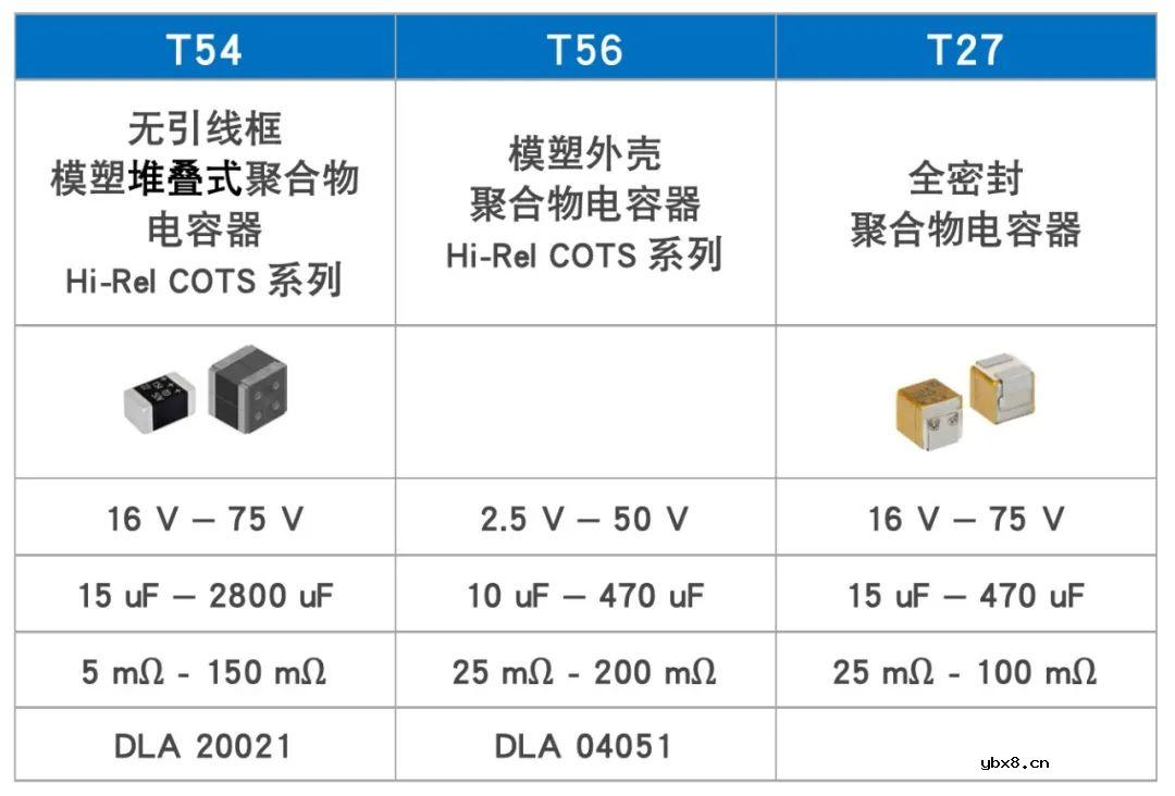 Vishay vPolyTan™ 聚合物钽电容器Hi-Rel COTS系列，超低ESR