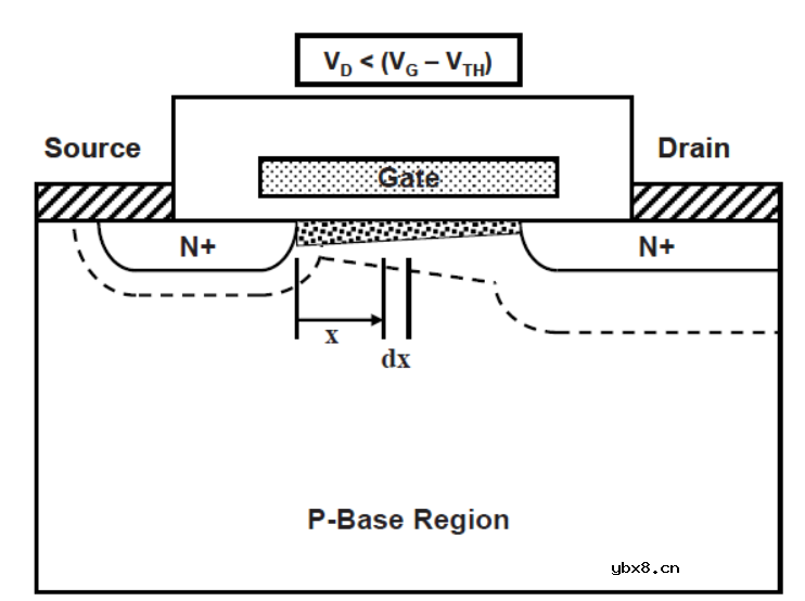 沟道反型层阈值电压Vth介绍