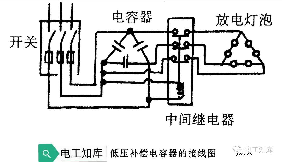 补偿电容器的安装和运行