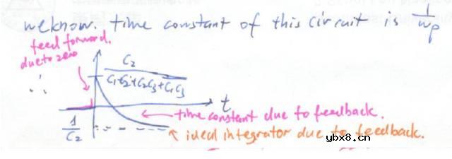 模拟集成电路设计-基本π网络（下）