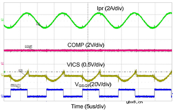 谐振变换器LLC以反馈量直接控制开关频率的方法