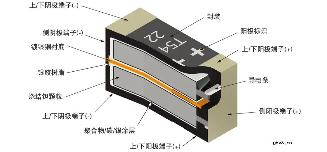 Vishay vPolyTan™ 聚合物钽电容器Hi-Rel COTS系列，超低ESR
