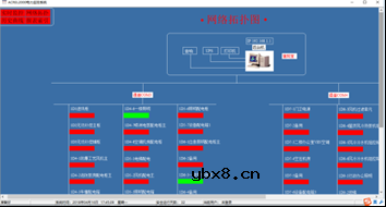智能配电监控管理系统技术方案